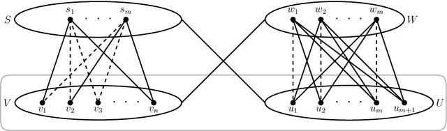 Figure 1 for Non-Clashing Teaching Maps for Balls in Graphs