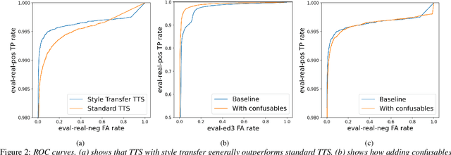 Figure 3 for GraphemeAug: A Systematic Approach to Synthesized Hard Negative Keyword Spotting Examples