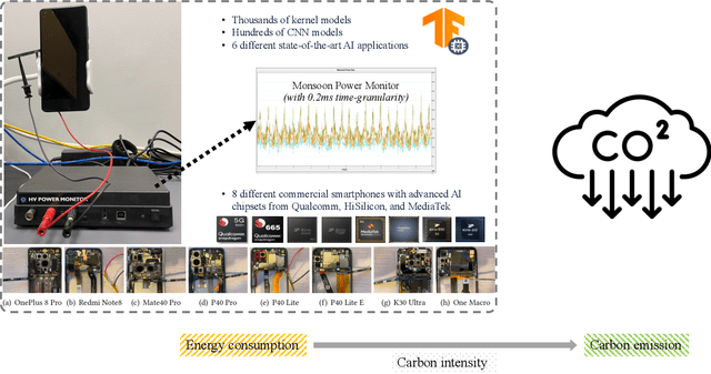 Figure 1 for DeepEn2023: Energy Datasets for Edge Artificial Intelligence