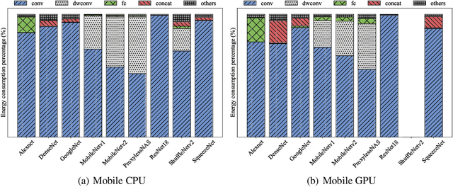 Figure 3 for DeepEn2023: Energy Datasets for Edge Artificial Intelligence