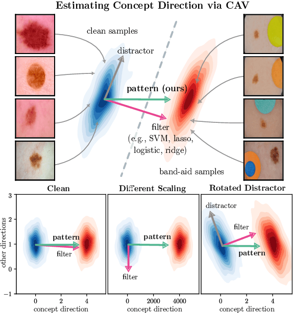 Figure 1 for PatClArC: Using Pattern Concept Activation Vectors for Noise-Robust Model Debugging