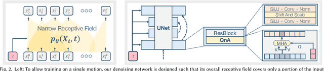 Figure 3 for Single Motion Diffusion