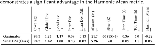 Figure 2 for Single Motion Diffusion