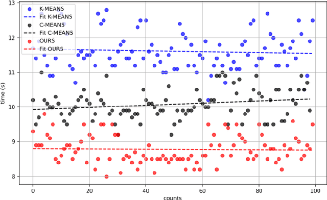 Figure 3 for Geographical hotspot prediction based on point cloud-voxel-community partition clustering