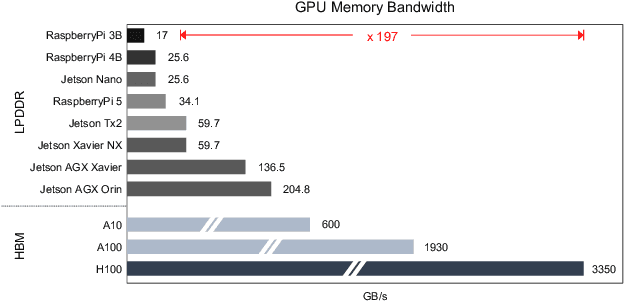 Figure 3 for UniForm: A Reuse Attention Mechanism Optimized for Efficient Vision Transformers on Edge Devices