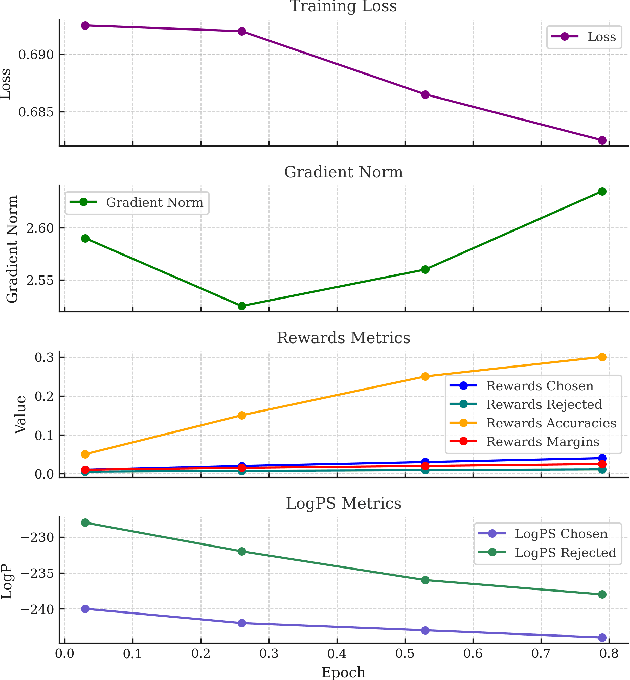 Figure 3 for Constitution or Collapse? Exploring Constitutional AI with Llama 3-8B