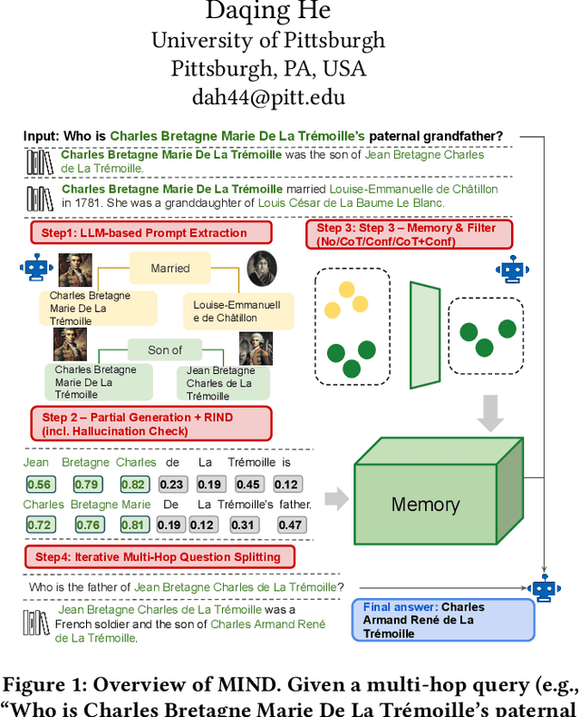 Figure 1 for Memory-Aware and Uncertainty-Guided Retrieval for Multi-Hop Question Answering