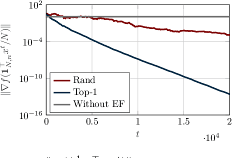 Figure 2 for Modular Distributed Nonconvex Learning with Error Feedback