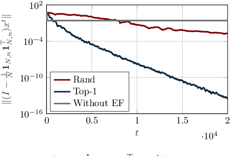 Figure 3 for Modular Distributed Nonconvex Learning with Error Feedback