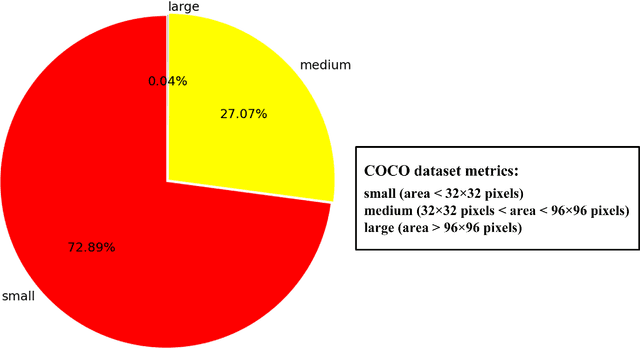 Figure 4 for Advancing Early Detection of Virus Yellows: Developing a Hybrid Convolutional Neural Network for Automatic Aphid Counting in Sugar Beet Fields