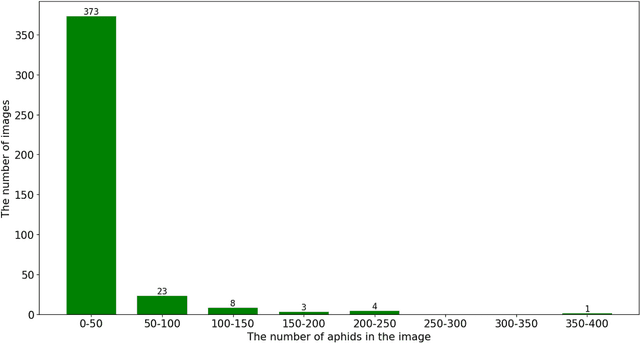 Figure 2 for Advancing Early Detection of Virus Yellows: Developing a Hybrid Convolutional Neural Network for Automatic Aphid Counting in Sugar Beet Fields