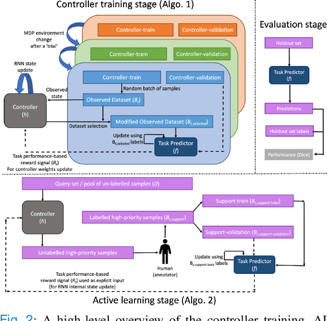 Figure 2 for Active learning using adaptable task-based prioritisation