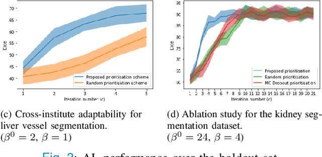 Figure 3 for Active learning using adaptable task-based prioritisation