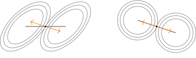 Figure 2 for Optimization on Pareto sets: On a theory of multi-objective optimization