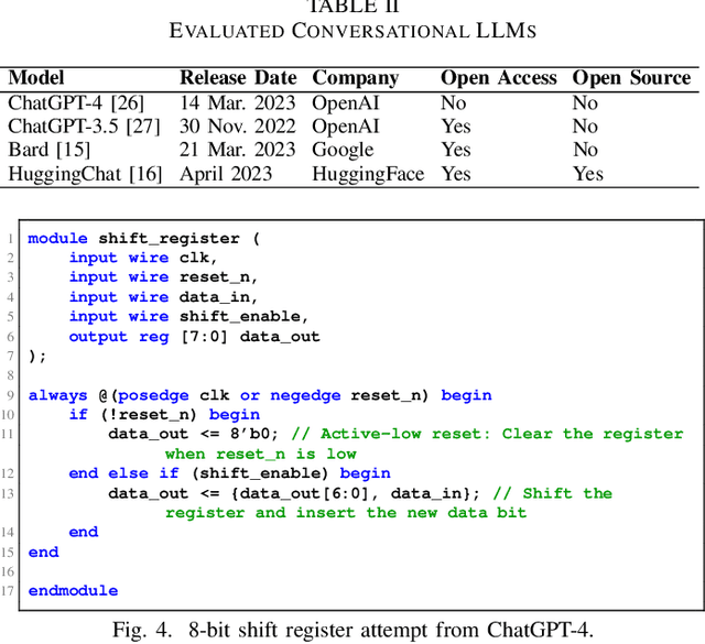 Figure 4 for Evaluating LLMs for Hardware Design and Test
