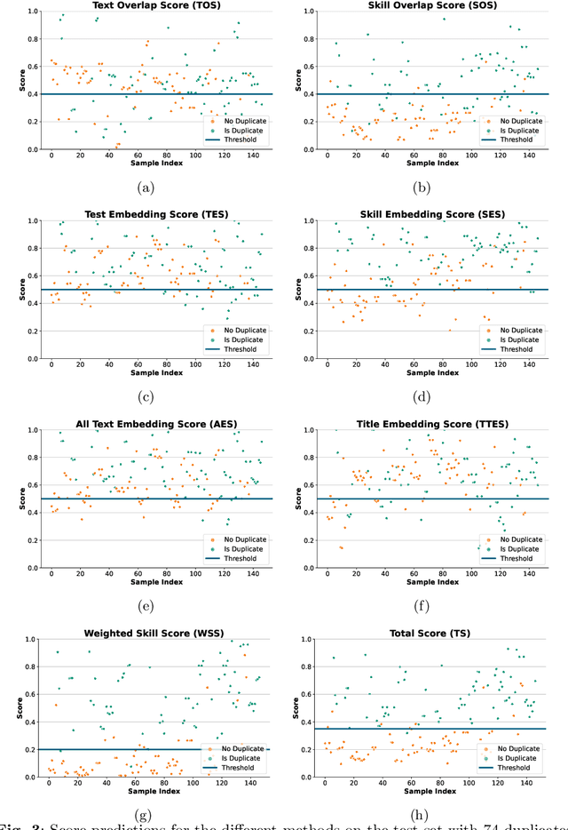 Figure 4 for Combining Embeddings and Domain Knowledge for Job Posting Duplicate Detection