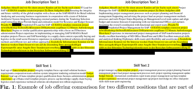 Figure 1 for Combining Embeddings and Domain Knowledge for Job Posting Duplicate Detection