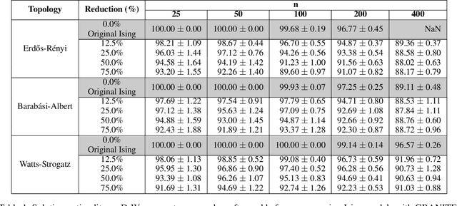 Figure 2 for Scalable Quantum-Inspired Optimization through Dynamic Qubit Compression