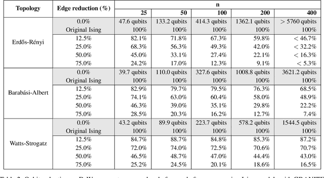 Figure 4 for Scalable Quantum-Inspired Optimization through Dynamic Qubit Compression