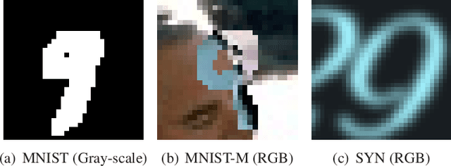 Figure 3 for Completely Heterogeneous Federated Learning
