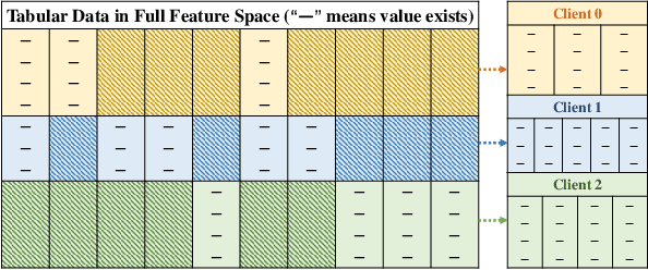 Figure 4 for Completely Heterogeneous Federated Learning