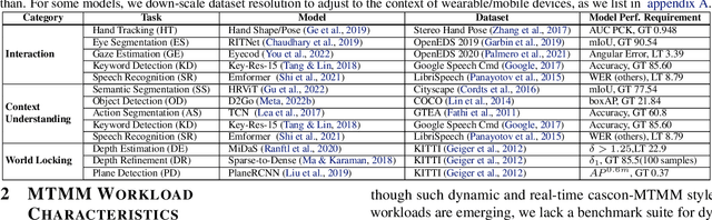 Figure 2 for XRBench: An Extended Reality (XR) Machine Learning Benchmark Suite for the Metaverse