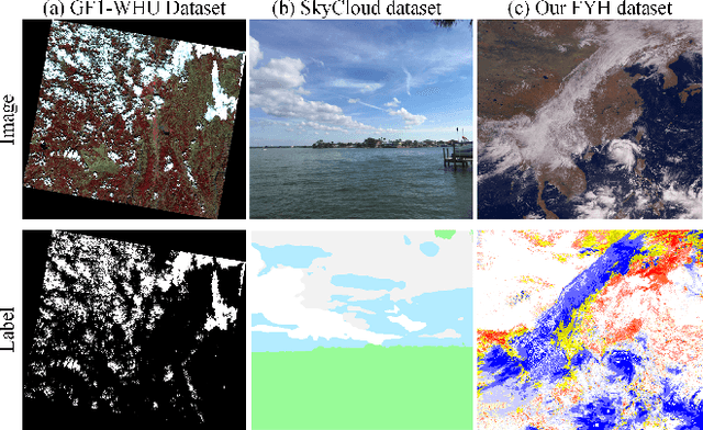 Figure 1 for Distribution-aware Interactive Attention Network and Large-scale Cloud Recognition Benchmark on FY-4A Satellite Image