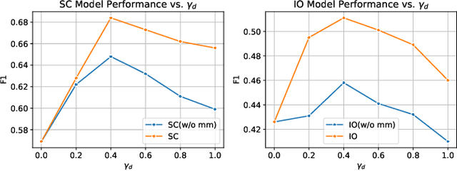 Figure 4 for Gene-Metabolite Association Prediction with Interactive Knowledge Transfer Enhanced Graph for Metabolite Production