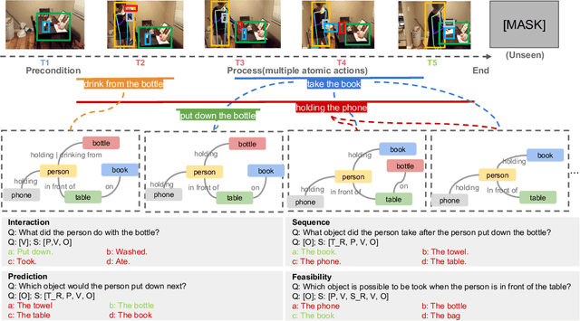 Figure 1 for STAR: A Benchmark for Situated Reasoning in Real-World Videos