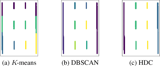 Figure 1 for 3C: Confidence-Guided Clustering and Contrastive Learning for Unsupervised Person Re-Identification