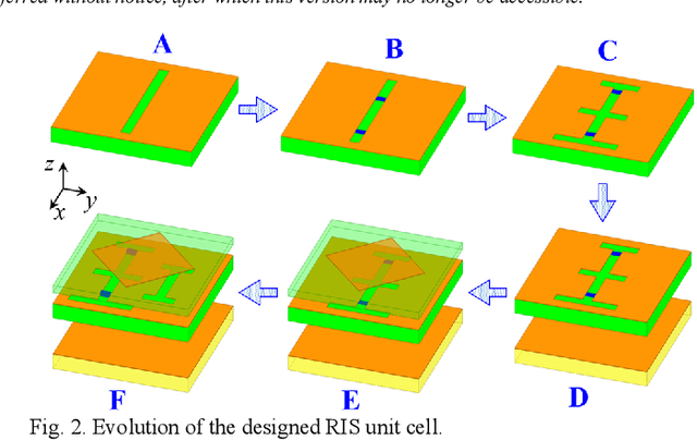 Figure 2 for A 2-bit Wideband 5G mm-Wave RIS with Low Side Lobe Levels and no Quantization Lobe