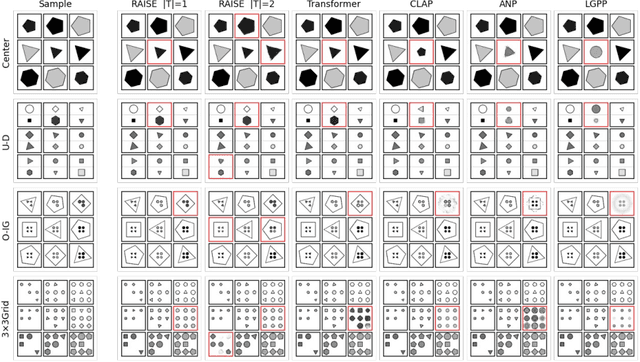 Figure 4 for Towards Generative Abstract Reasoning: Completing Raven's Progressive Matrix via Rule Abstraction and Selection