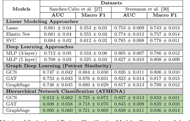 Figure 4 for Atherosclerosis through Hierarchical Explainable Neural Network Analysis