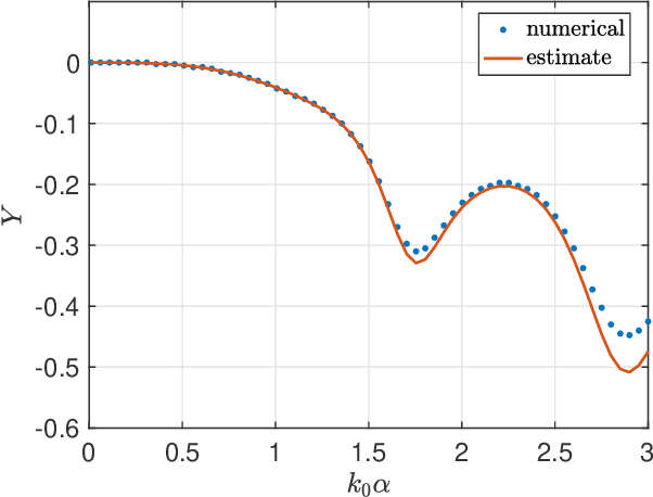 Figure 4 for Synthetic aperture imaging of dispersive targets