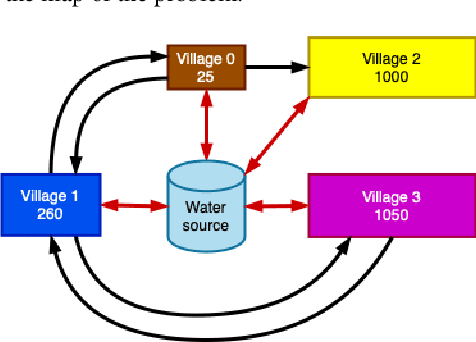 Figure 1 for Algorithms for learning value-aligned policies considering admissibility relaxation