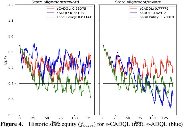 Figure 4 for Algorithms for learning value-aligned policies considering admissibility relaxation