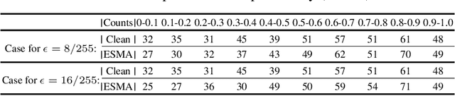Figure 4 for Perturbation Towards Easy Samples Improves Targeted Adversarial Transferability