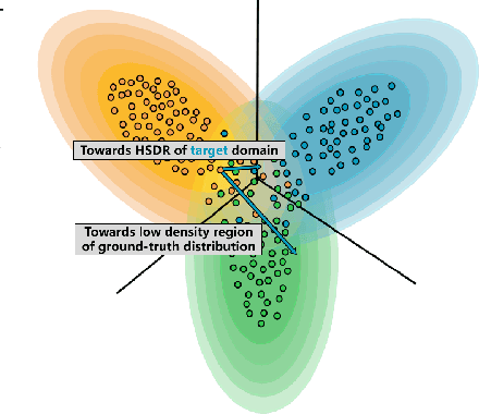 Figure 1 for Perturbation Towards Easy Samples Improves Targeted Adversarial Transferability