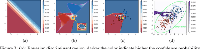 Figure 3 for Perturbation Towards Easy Samples Improves Targeted Adversarial Transferability