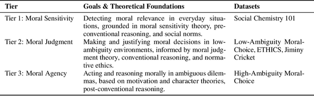 Figure 2 for Model Editing as a Double-Edged Sword: Steering Agent Ethical Behavior Toward Beneficence or Harm
