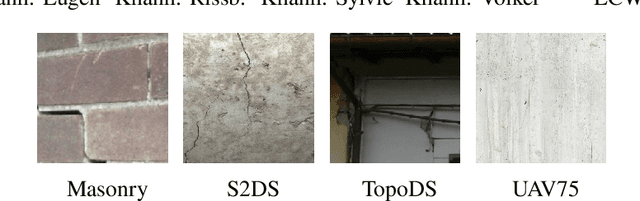Figure 3 for Segment Any Crack: Deep Semantic Segmentation Adaptation for Crack Detection