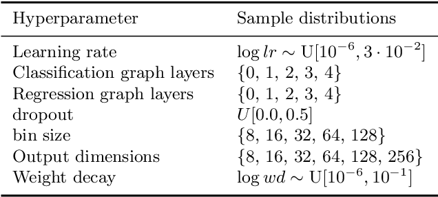 Figure 2 for Hyperparameter optimization, quantum-assisted model performance prediction, and benchmarking of AI-based High Energy Physics workloads using HPC