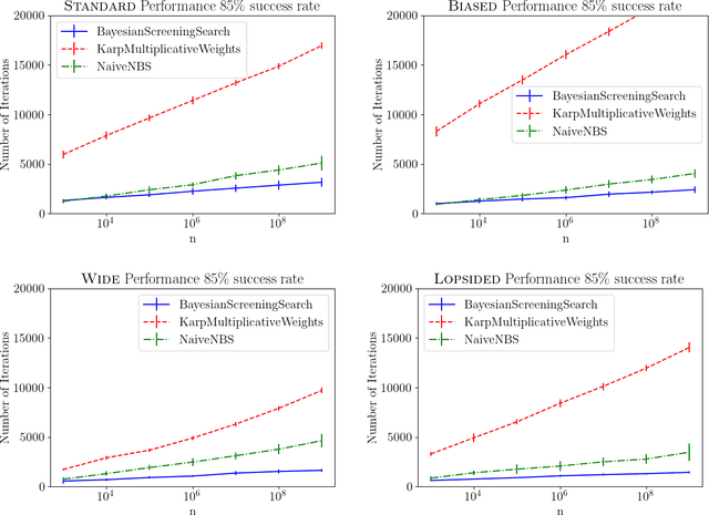 Figure 3 for Sharp Noisy Binary Search with Monotonic Probabilities