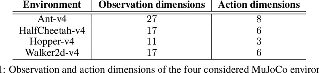 Figure 1 for Soft Actor-Critic with Beta Policy via Implicit Reparameterization Gradients