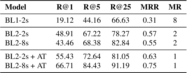 Figure 2 for Towards Robust and Truly Large-Scale Audio-Sheet Music Retrieval