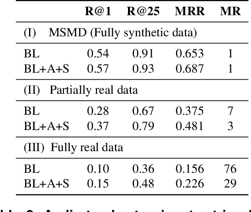 Figure 4 for Towards Robust and Truly Large-Scale Audio-Sheet Music Retrieval