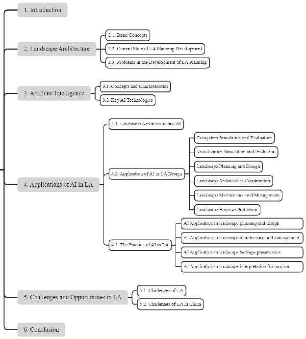 Figure 3 for Artificial Intelligence in Landscape Architecture: A Survey