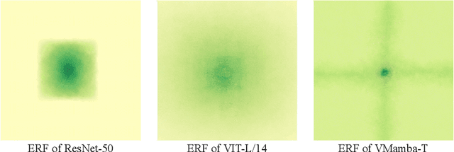 Figure 4 for InstructGIE: Towards Generalizable Image Editing