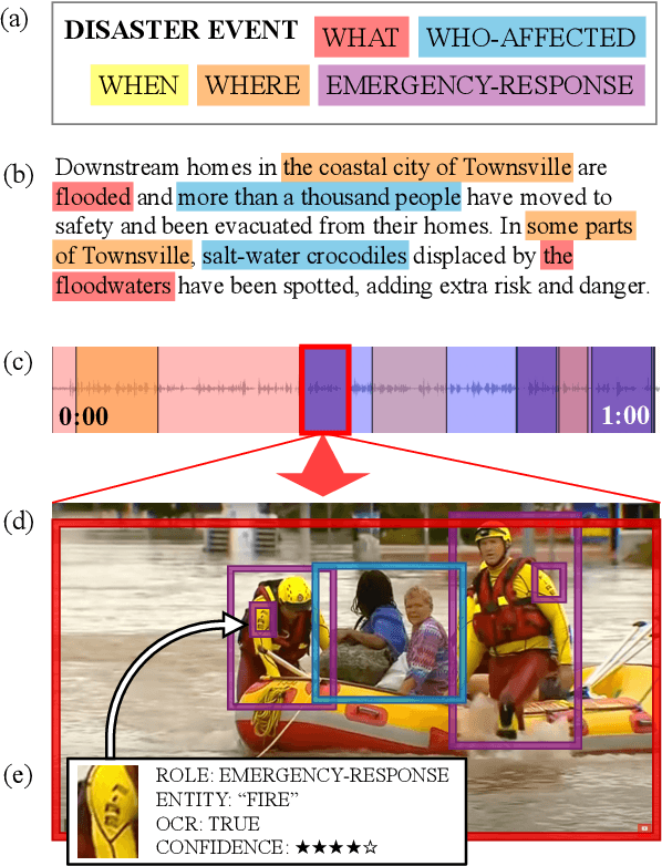 Figure 1 for Grounding Partially-Defined Events in Multimodal Data