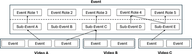 Figure 3 for Grounding Partially-Defined Events in Multimodal Data